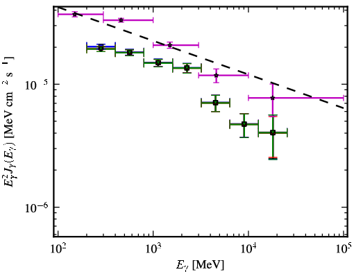 Spectra for 1FGL_J1457.5-3540