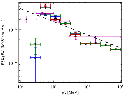Spectra for 1FGL_J1459.4-6053