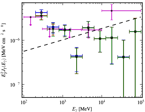 Spectra for 1FGL_J1503.5-1544