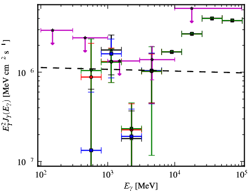 Spectra for 1FGL_J1505.1-3435