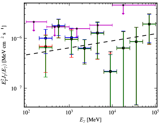 Spectra for 1FGL_J1508.2-1306