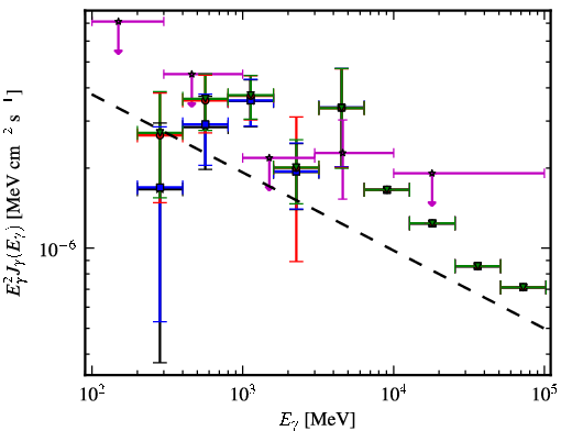 Spectra for 1FGL_J1514.1-4745