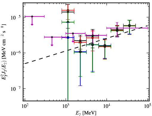 Spectra for 1FGL_J1514.7-5917