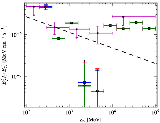 Spectra for 1FGL_J1516.9+1928