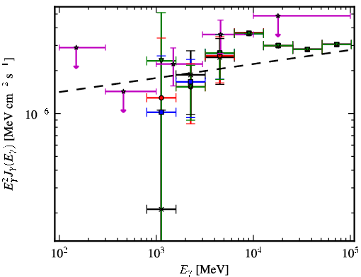 Spectra for 1FGL_J1518.0-5233
