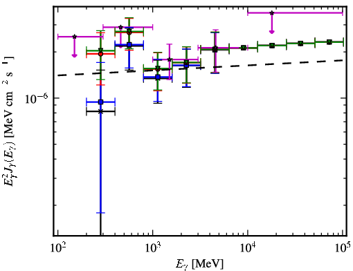 Spectra for 1FGL_J1521.0-0350