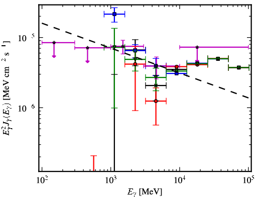 Spectra for 1FGL_J1542.6-5407c