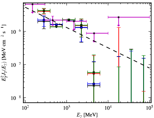Spectra for 1FGL_J1544.0-0252