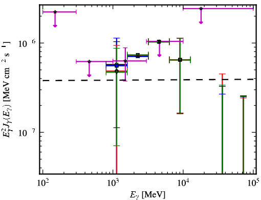 Spectra for 1FGL_J1548.7+6311