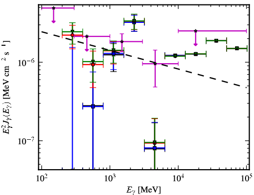 Spectra for 1FGL_J1549.7-0659