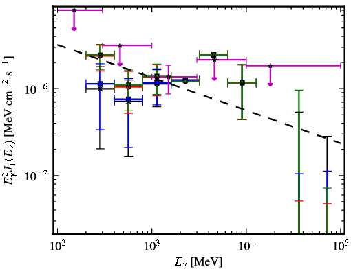 Spectra for 1FGL_J1553.4-2425