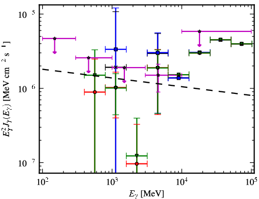 Spectra for 1FGL_J1553.6-0300c