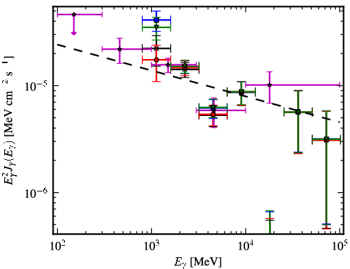 Spectra for 1FGL_J1554.0-5345c
