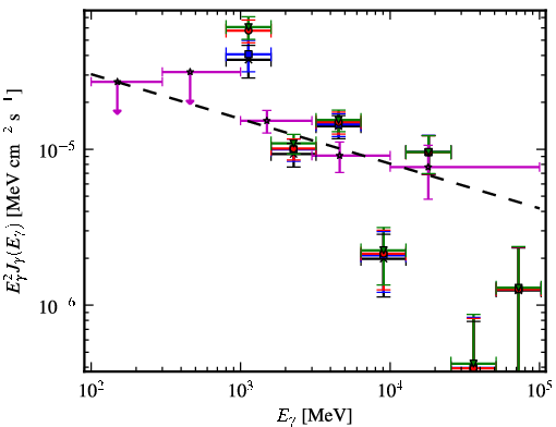 Spectra for 1FGL_J1554.8-5312c