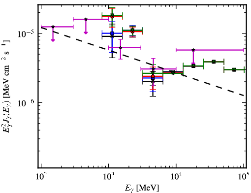 Spectra for 1FGL_J1555.9-5226c
