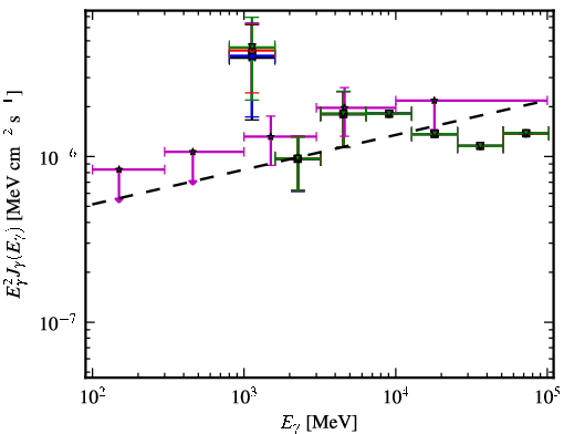 Spectra for 1FGL_J1600.7-3055
