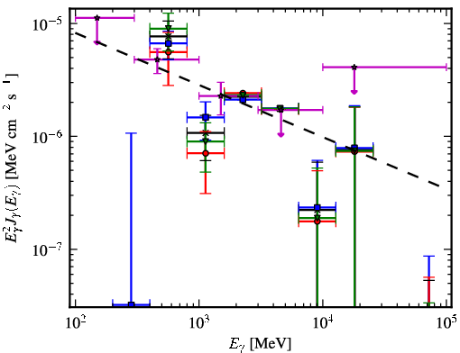 Spectra for 1FGL_J1601.7-4217c