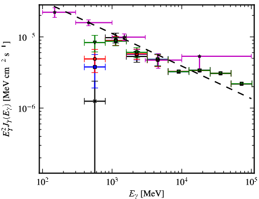 Spectra for 1FGL_J1604.7-4443