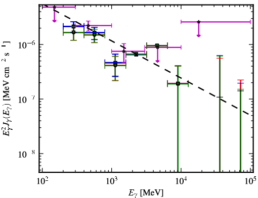 Spectra for 1FGL_J1616.1+4637