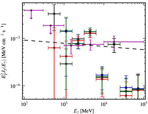 Spectra for 1FGL_J1616.6-5035c
