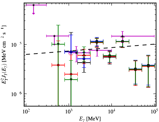 Spectra for 1FGL_J1617.5-5105c