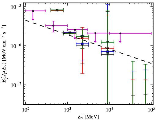 Spectra for 1FGL_J1620.9-2731