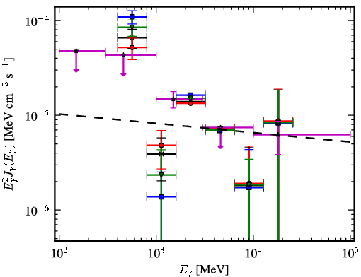 Spectra for 1FGL_J1623.7-4943c