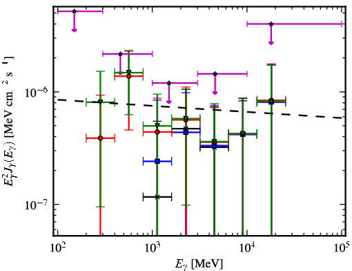 Spectra for 1FGL_J1624.7-0642
