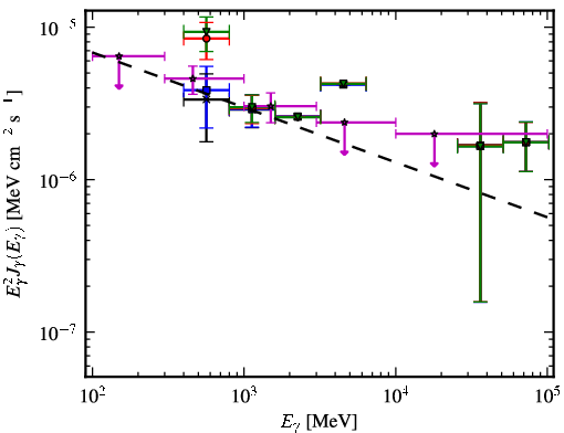 Spectra for 1FGL_J1626.2-2956
