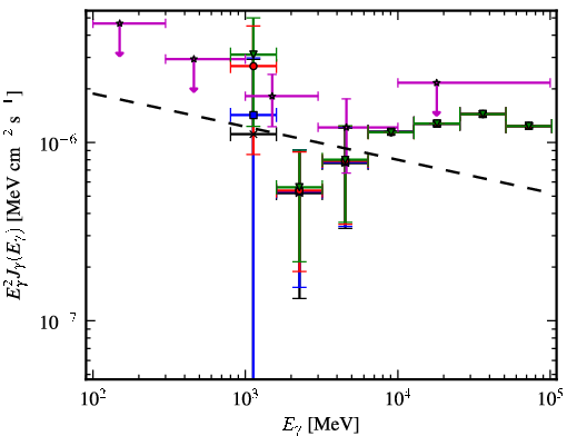 Spectra for 1FGL_J1627.8-1711c