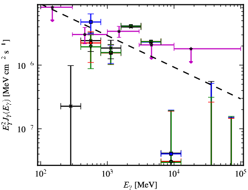 Spectra for 1FGL_J1629.5-6147