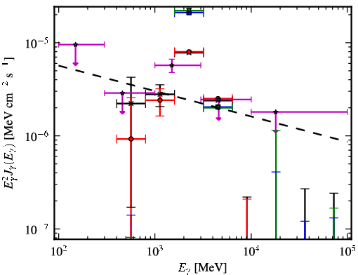 Spectra for 1FGL_J1632.7-2431c