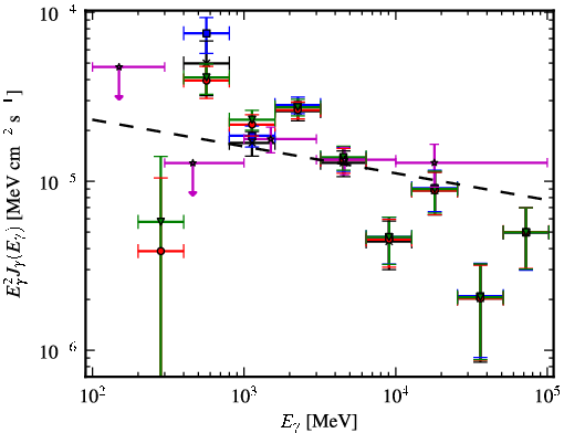 Spectra for 1FGL_J1635.7-4715c