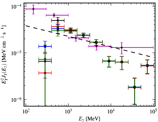 Spectra for 1FGL_J1636.4-4737c
