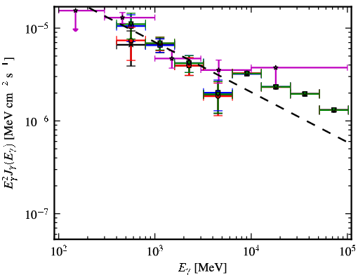 Spectra for 1FGL_J1639.5-5152