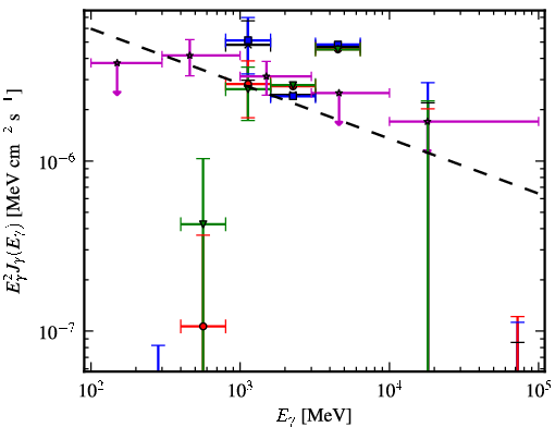 Spectra for 1FGL_J1645.0-2155c