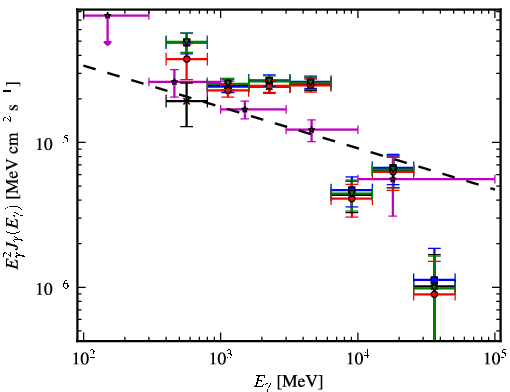 Spectra for 1FGL_J1648.4-4609c