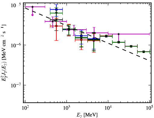 Spectra for 1FGL_J1656.2-3257
