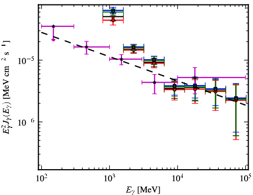 Spectra for 1FGL_J1702.4-4147c