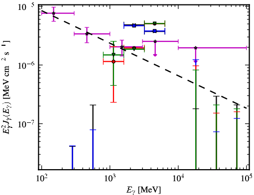 Spectra for 1FGL_J1708.4-0755