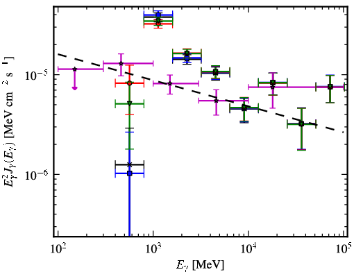Spectra for 1FGL_J1711.7-3944c