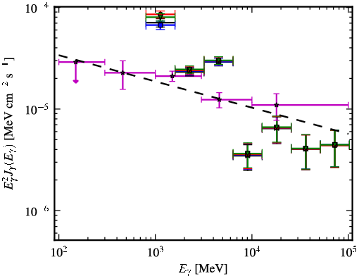Spectra for 1FGL_J1714.5-3830c