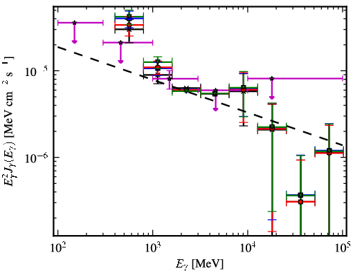 Spectra for 1FGL_J1724.0-3611c