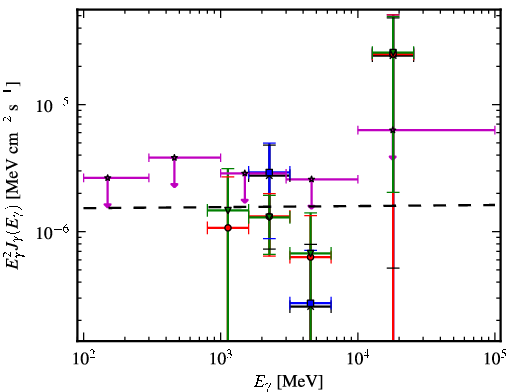 Spectra for 1FGL_J1725.2-0509