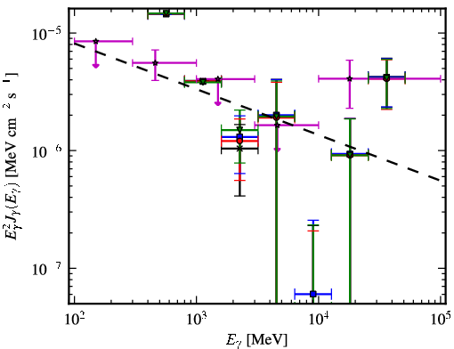 Spectra for 1FGL_J1725.5-2832