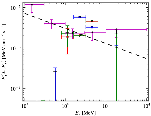 Spectra for 1FGL_J1726.2-0724
