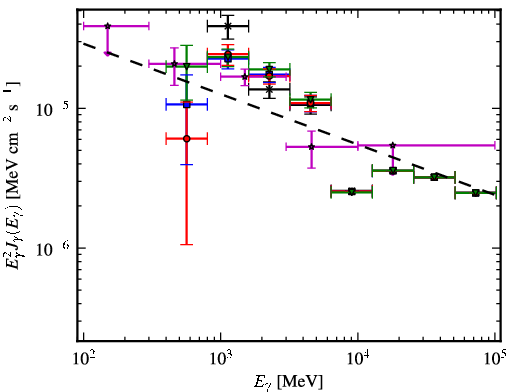 Spectra for 1FGL_J1726.2-3521c
