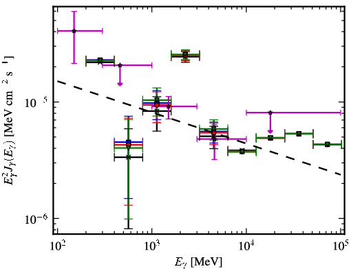 Spectra for 1FGL_J1729.1-3452c