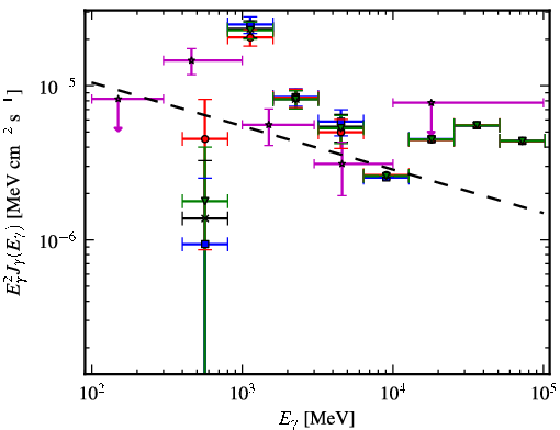 Spectra for 1FGL_J1729.1-3641c
