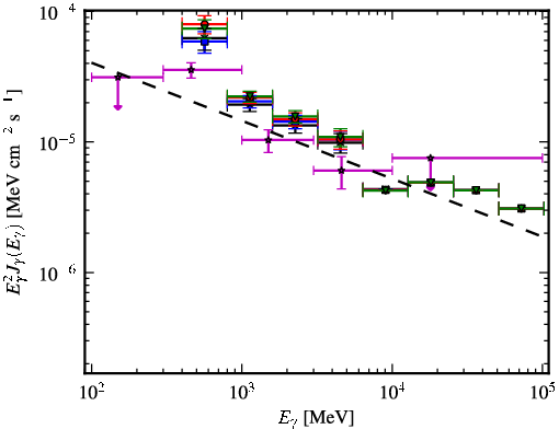 Spectra for 1FGL_J1730.0-3408c